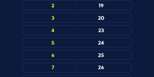 Caixa paga Bolsa Família a beneficiários com NIS de final 8