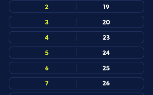 Caixa paga Bolsa Família a beneficiários com NIS de final 8