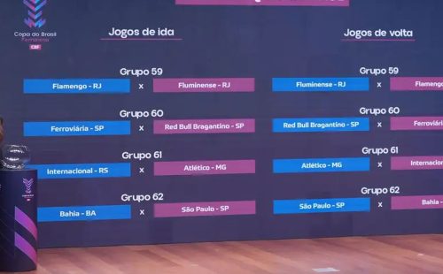 Quartas da Copa do Brasil Feminina terá clássico carioca Fla x Flu